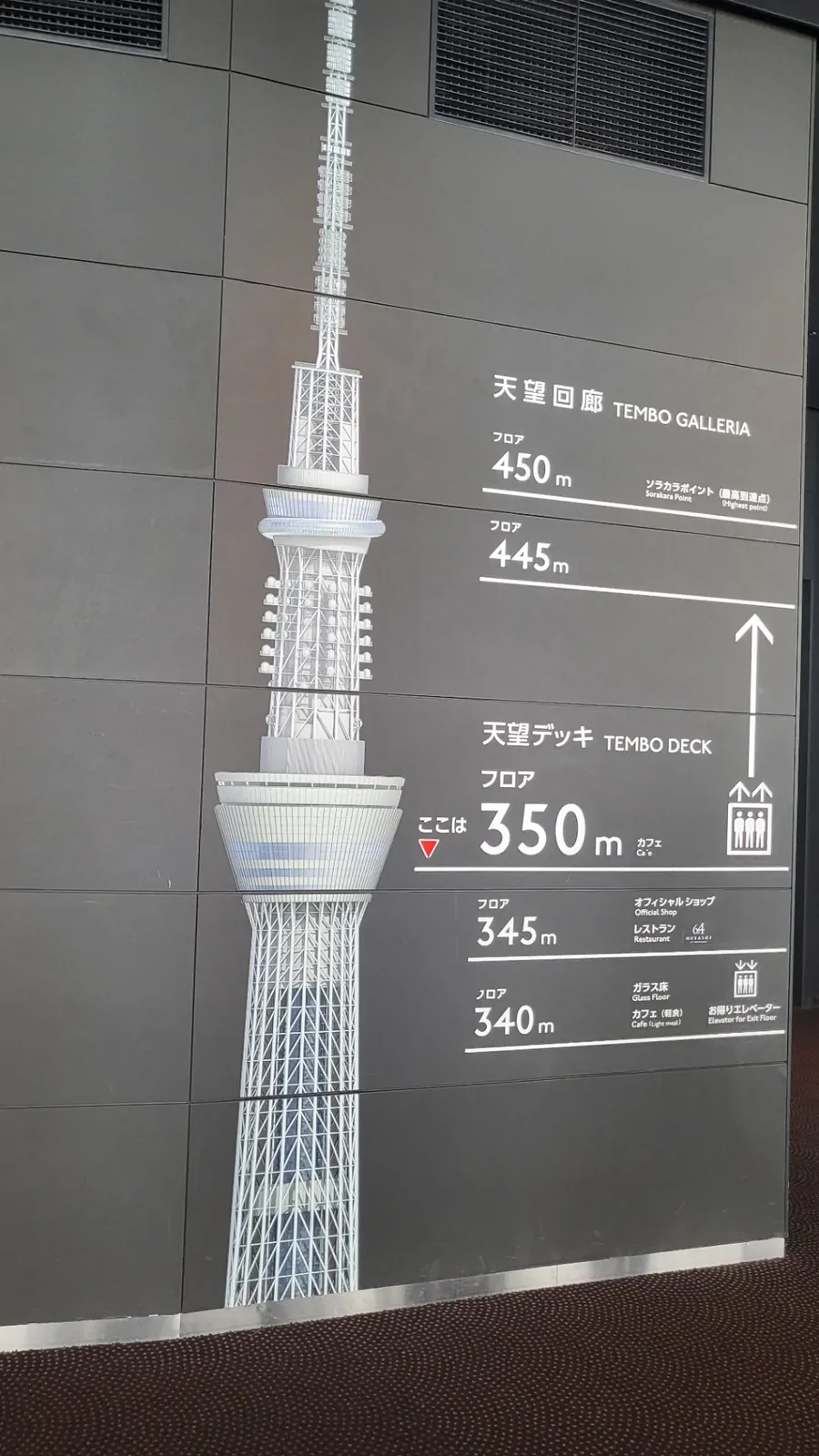Floor guide sign at the Tokyo Skytree Tembo Deck.